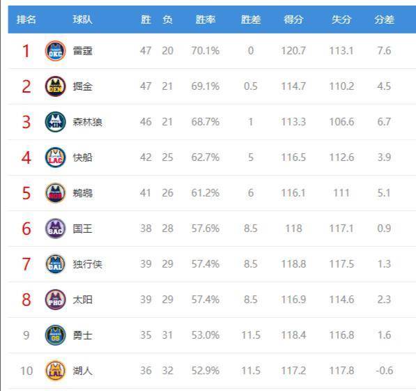 KAIYUN-TheShy连续五场比赛得分超过刷新纪录，雄鹿不断突破！的简单介绍